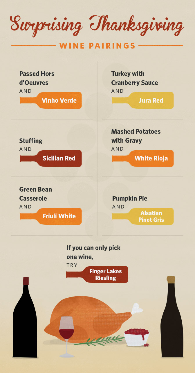 Sermons based on thanksgiving