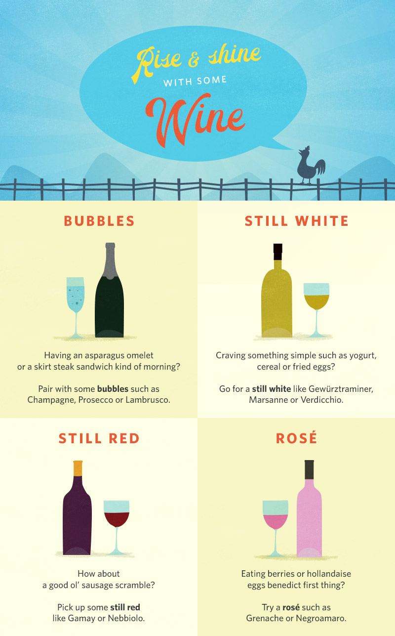 Breakfast Wine How To Drink Wine With Breakfast