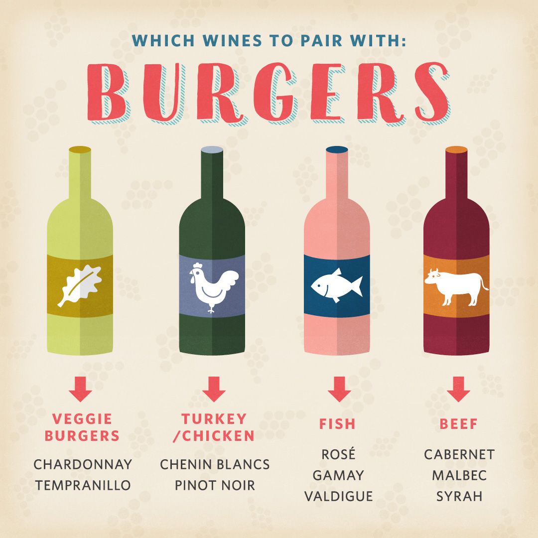 The Best Wine With Burgers