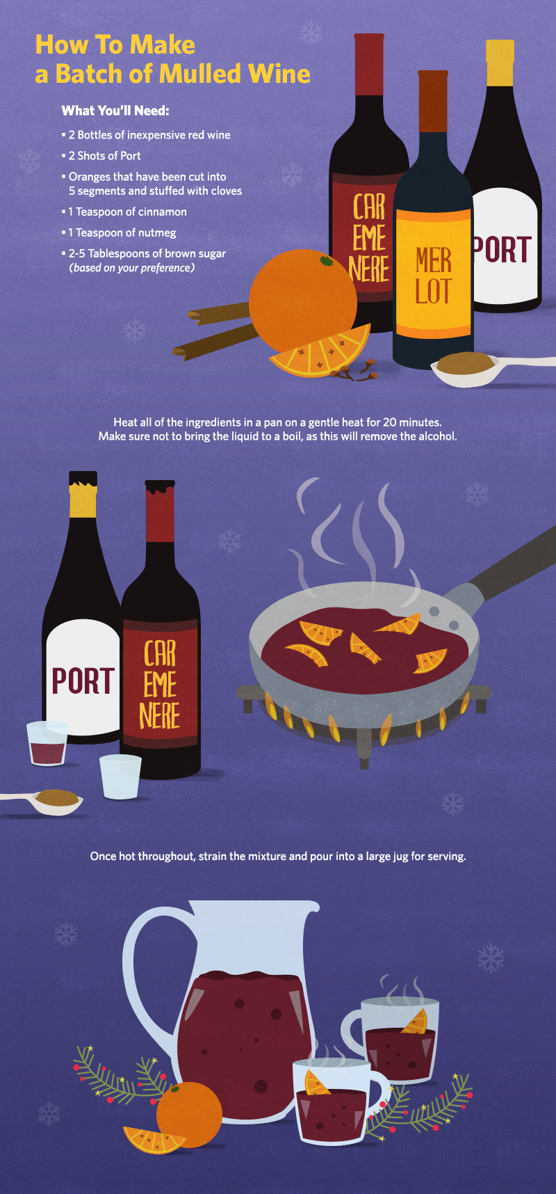 The History of Mulled Wine